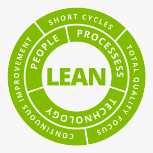 O que é Lean e como aplicar em projetos?